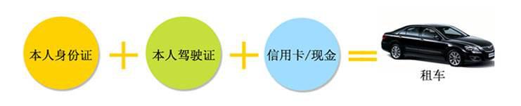 租車需要哪些證件？